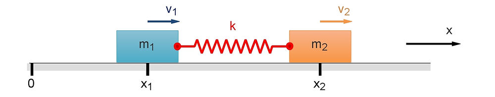 Oscillating Spring Box Two Box and One Spring Oscillation