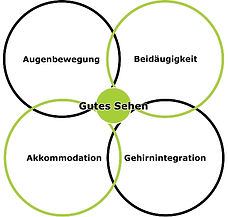 Das Konzept