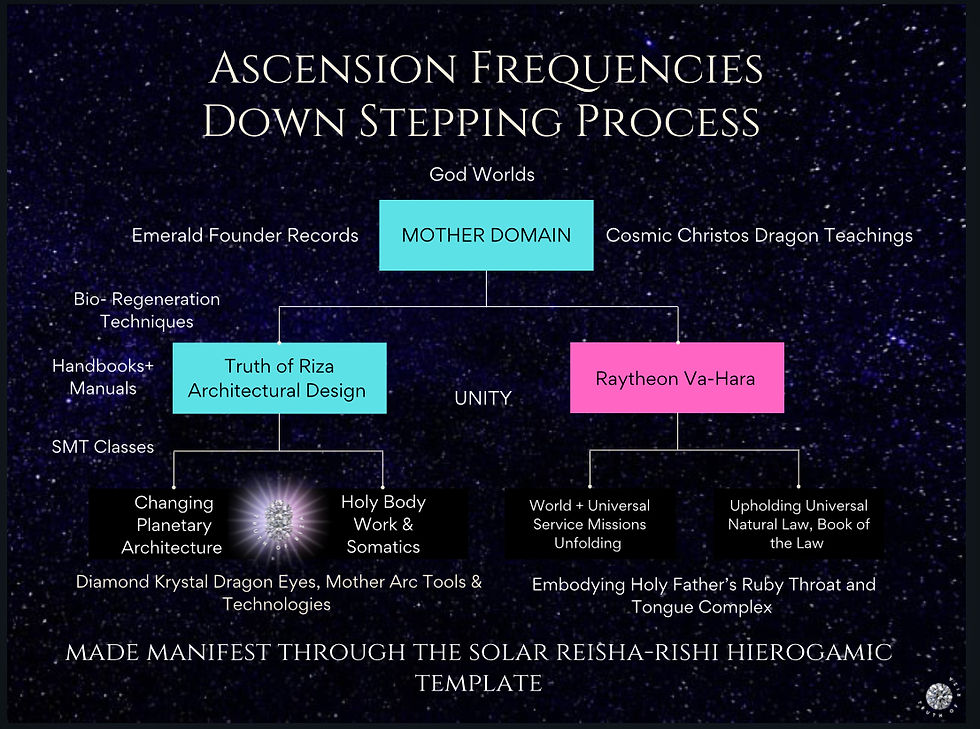Down Stepping Process