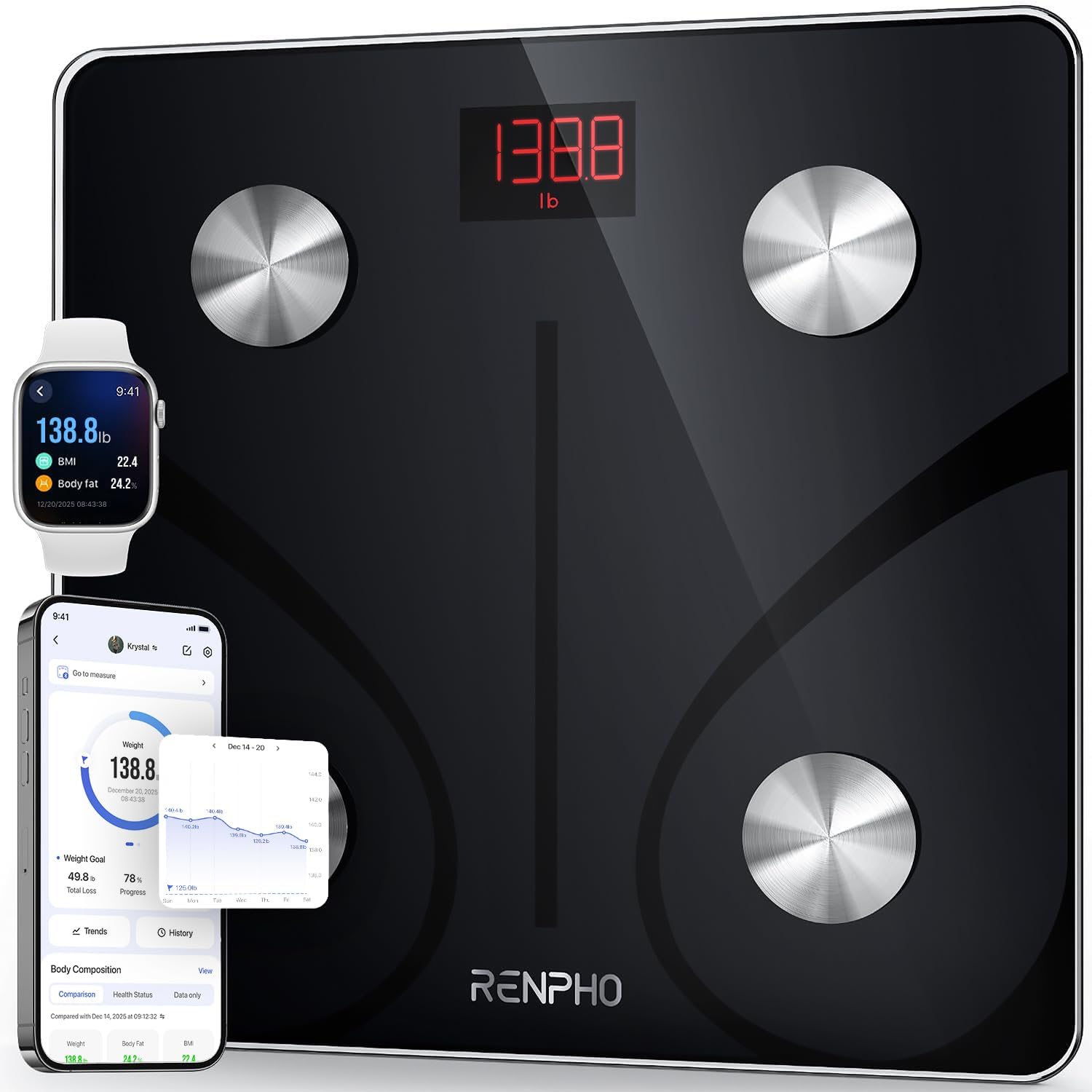 Renpho Smart Scale