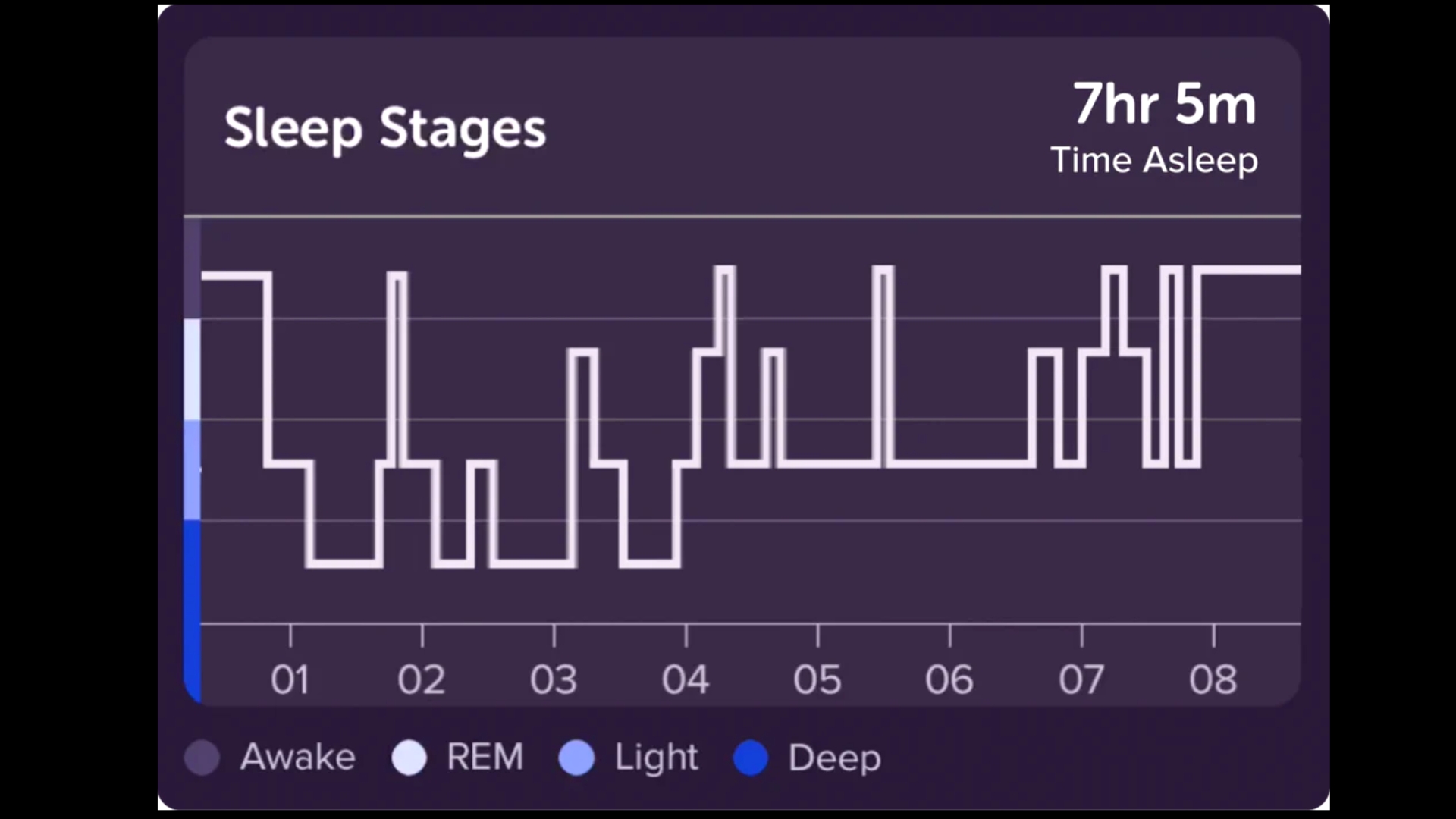 Muse Sleep Tracker