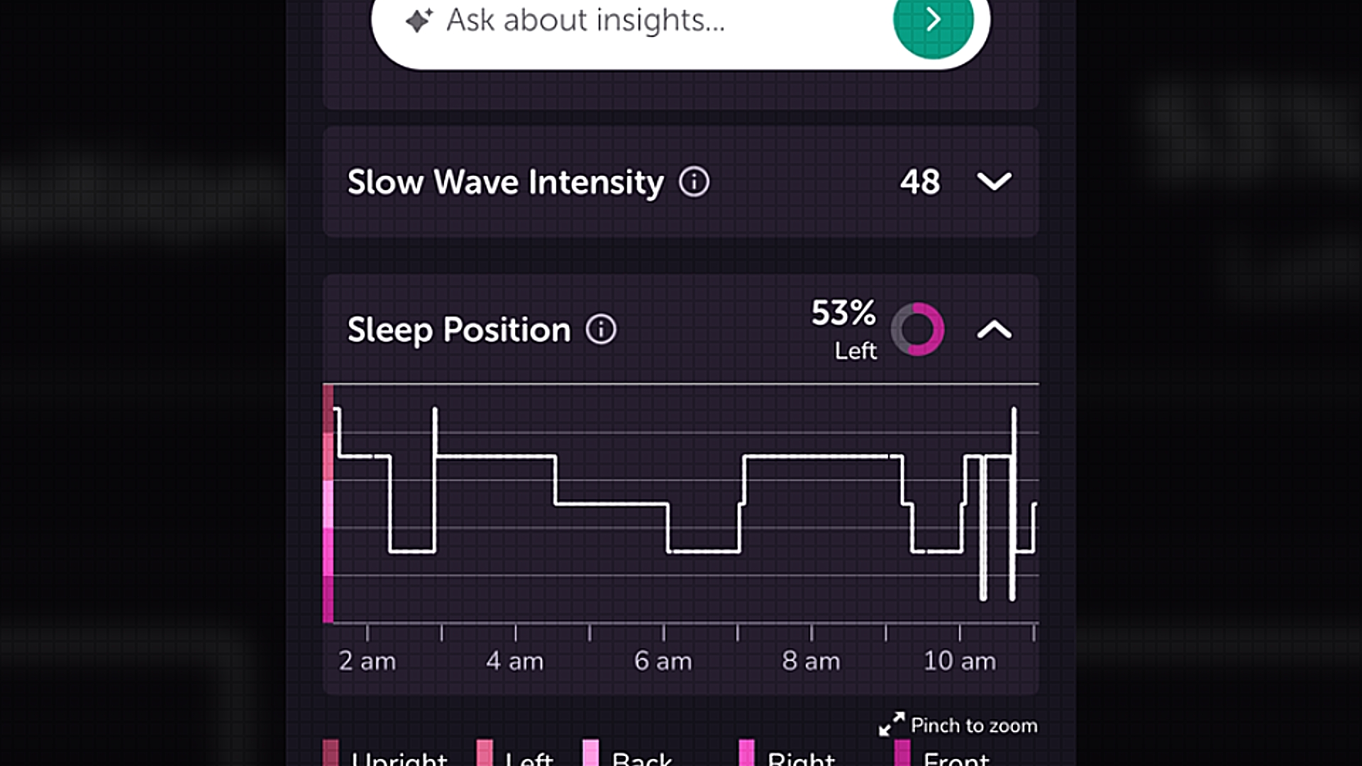 Muse Slow Wave Intensity