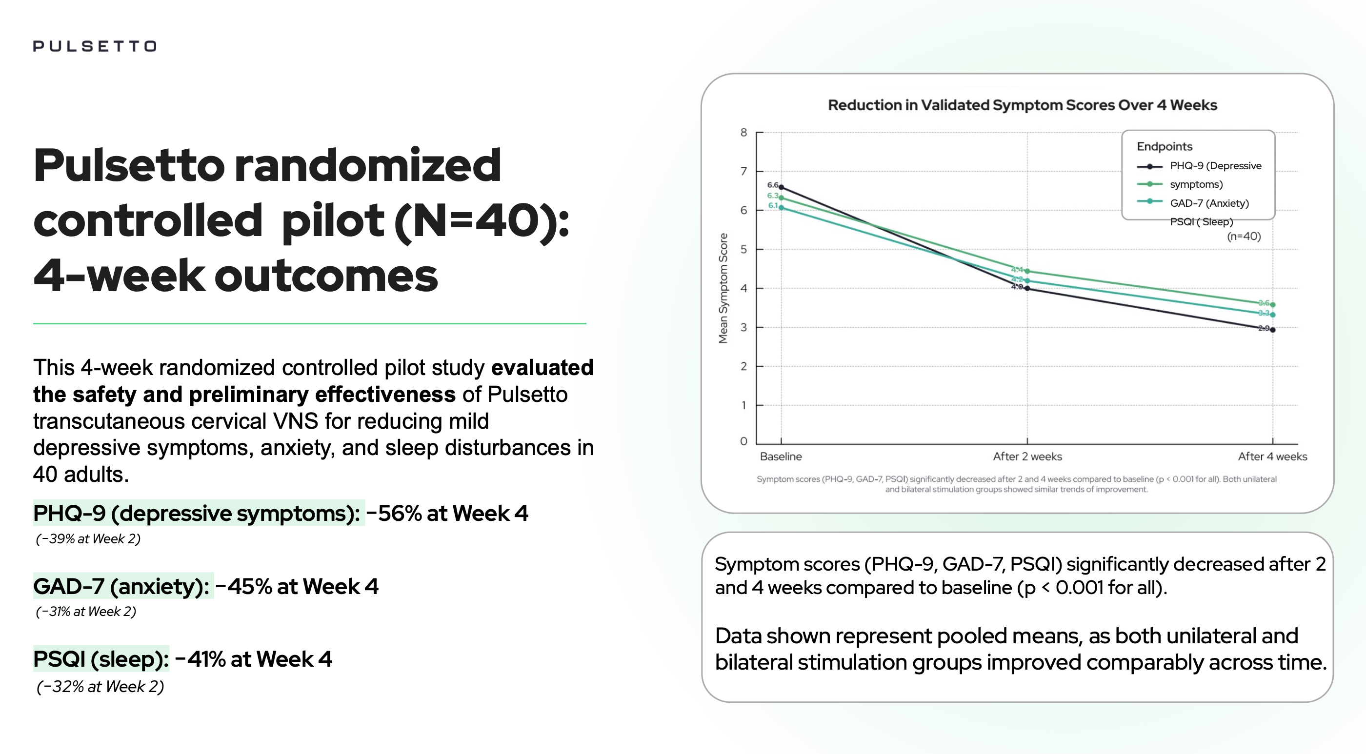 What Did the Pulsetto Clinical Study Find?



Pulsetto has published results from a four-week study examining its device in adults experiencing stress, anxiety, depressive symptoms, and disturbed sleep.