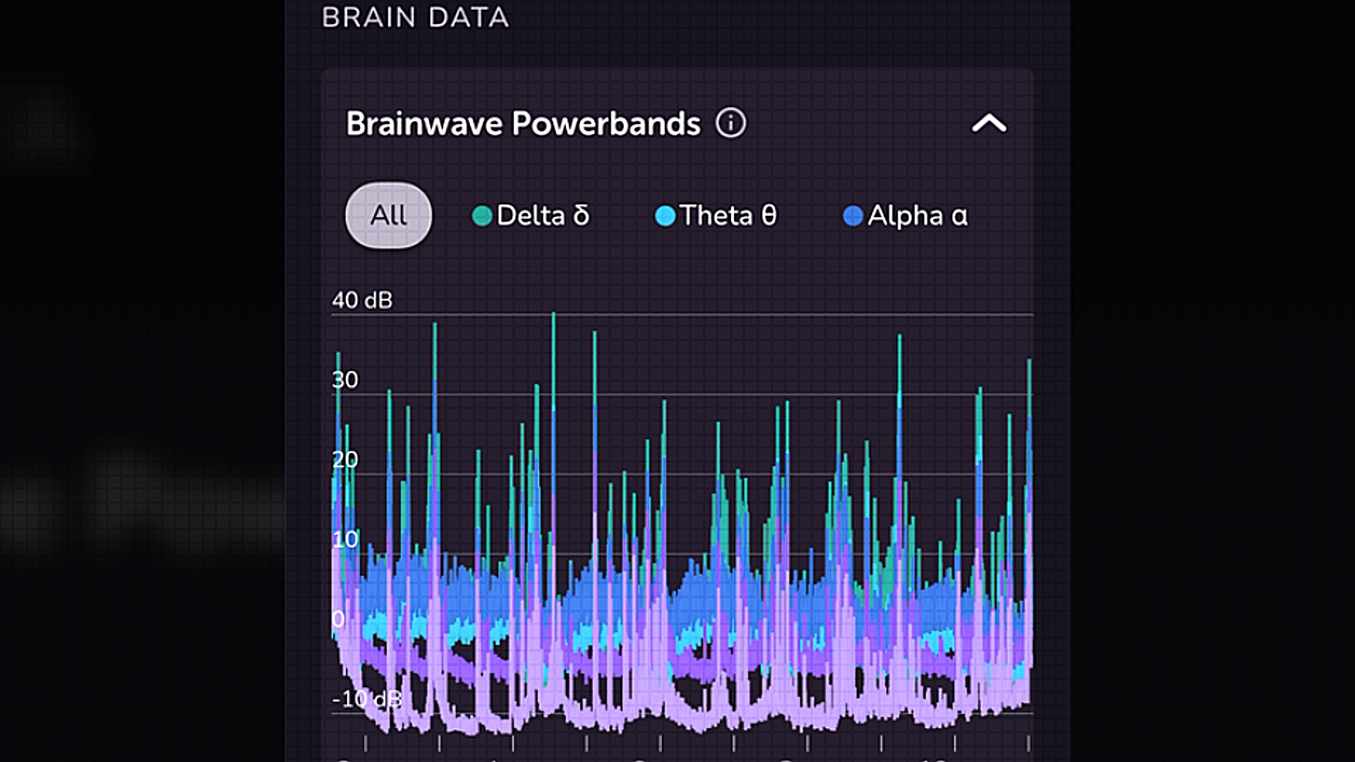 Muse Brainwave Powerbands
