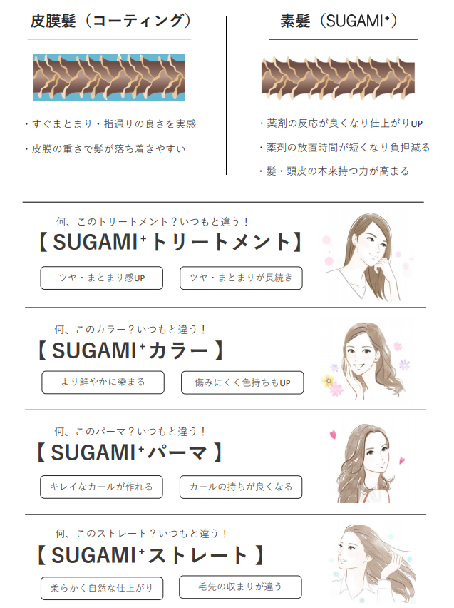 三軒茶屋美容院メニュー