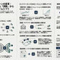 製造業のパラダイムシフトを牽引するAIエージェント:インサイトを日常の「ワークフロー」へ統合し、サプライチェーンの即応性を劇的に高める(CES2026報告:Microsoft)