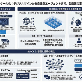 AWSが牽引する「インダストリアルAI」と「フィジカルAI」の最前線――VW、ペプシコに見る巨大製造業のデジタル変革と社会実装への道(Hannover Messe2026報告)