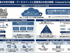 産業データの主権を取り戻せ：Catena-XとFactory-Xの連携が拓く製造AIの未来と「デジタルの地獄」からの脱却（Hannover Messe2026報告）