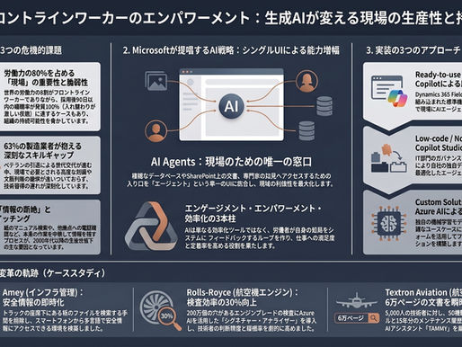 AIが変革する現場:フロントラインワーカーの未来と先進的ユースケース(Hannover Messe2026報告:Microsoft)