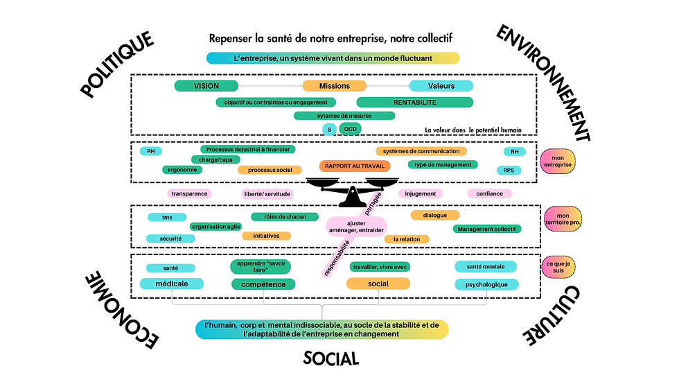 L'entreprise sociale.png