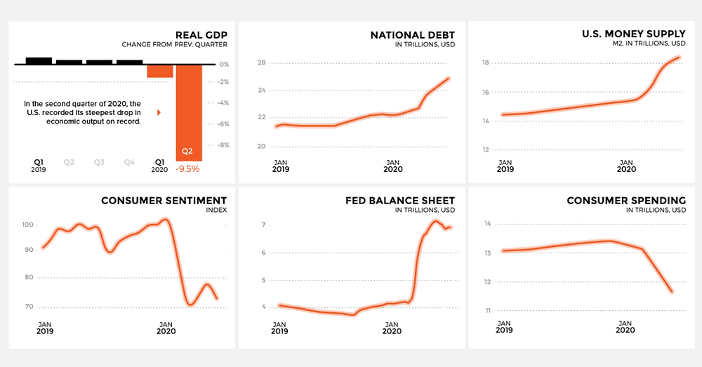 This image has an empty alt attribute; its file name is Economic-Impact-1024x536.png