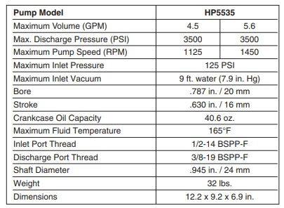 Thumbnail: HP5535 Pressure Washer Pump General Pump GP HD Belt Drive 3500 PSI- 5.6 GPM