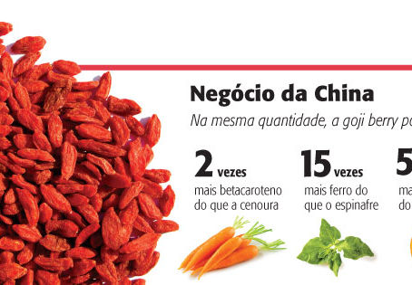 Goji Berry