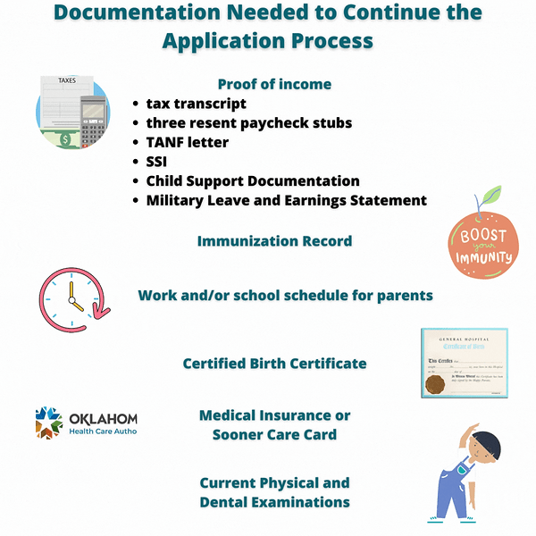 Documentation Needed to Continue the Application Process.gif