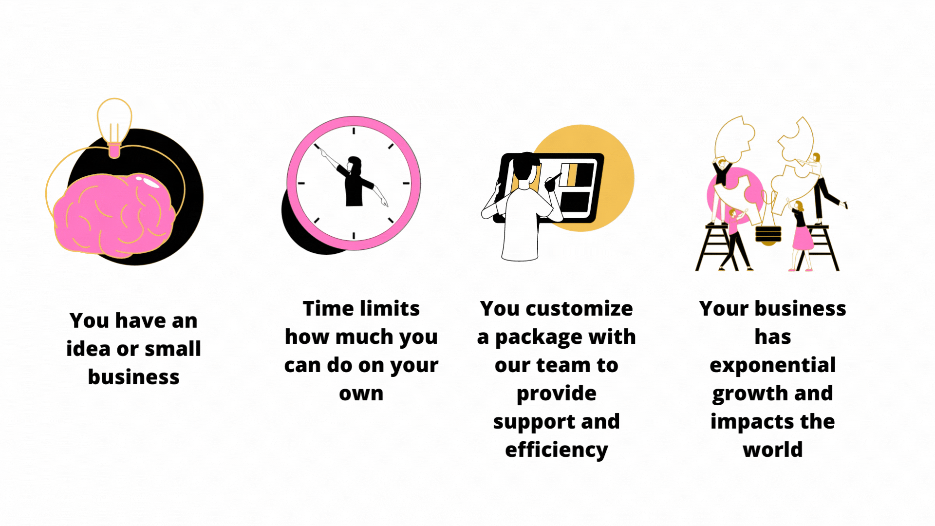 You have an idea or small business.gif