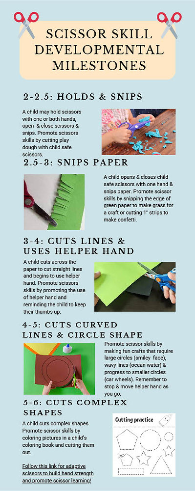 Scissor Skill Developmental Milestones