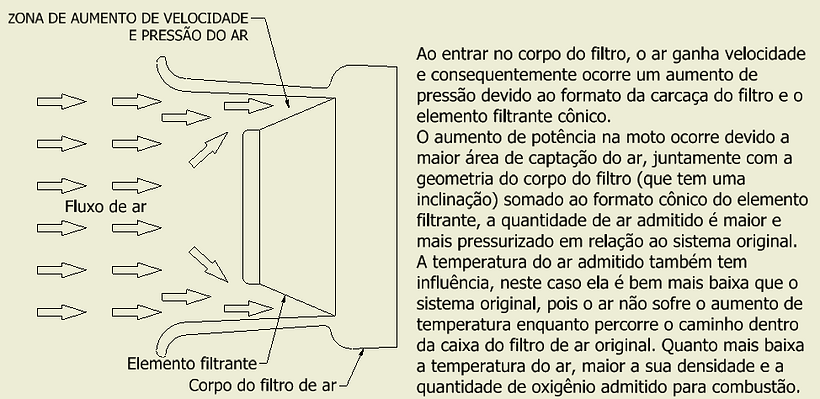 "Funcionamento RXC Design"