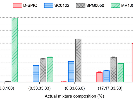 New Collaborative Study Published in Physical Review Applied
