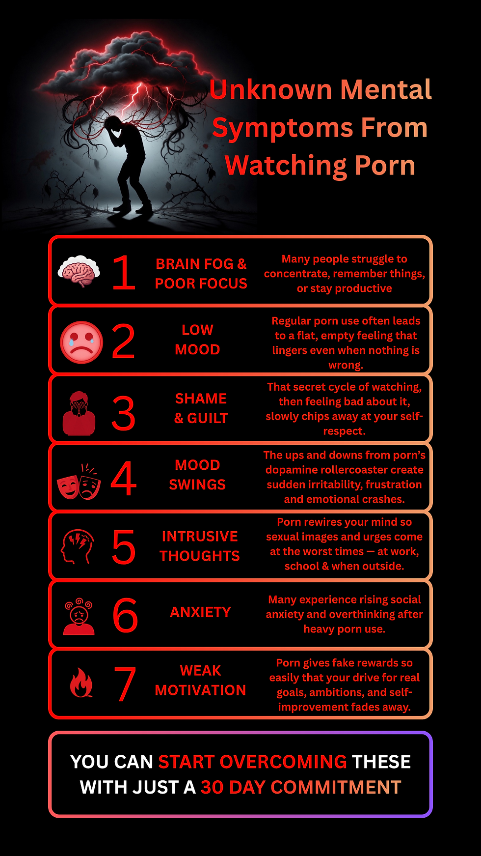 Unknown mental symptoms from watching porn listicle
