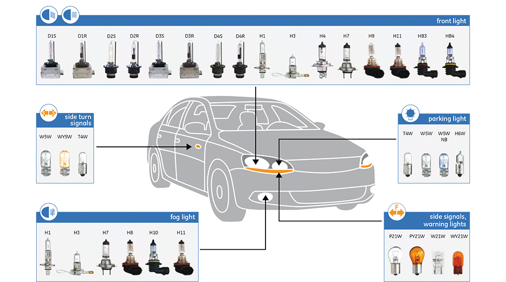automotive_bulbs_l_03_7940ecbd-b17f-4c09