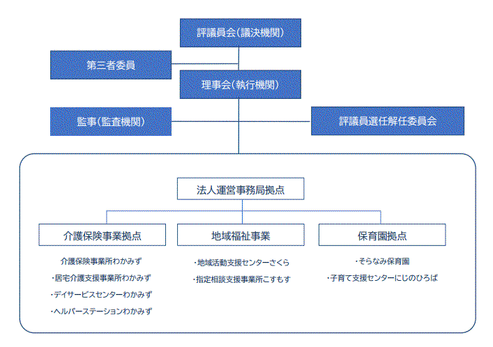 組織図.gif