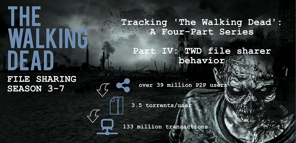 Header of TECXIPIO infographic about analyzing file sharing data of 'The Walking Dead' to better get to know the fans of the Zombie series
