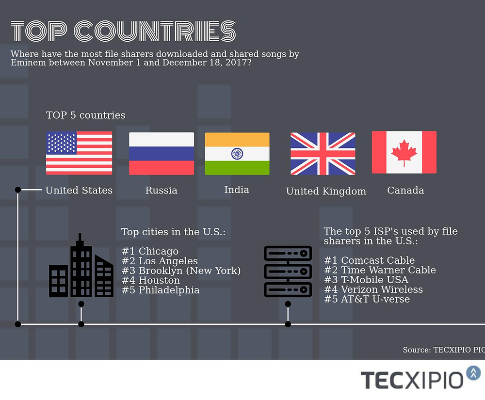 Second part of the TECXIPIO Infographic. Where have the most file sharers downloaded and shared songs by Eminem between Nov. 1 and Dec. 18, 2017?