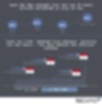 The TECXIPIO infographic shows the file sharing statistics of pop music artist Lana del Rey from January to the 24th July. The file sharing activity increases after the album "Lust for Life" has been leaked two days ahead of schedule. Further on, the infographic shows Lana del Rey's spot in the file sharing charts of the top music artists worldwide.