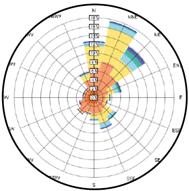 Wind Rose_edited