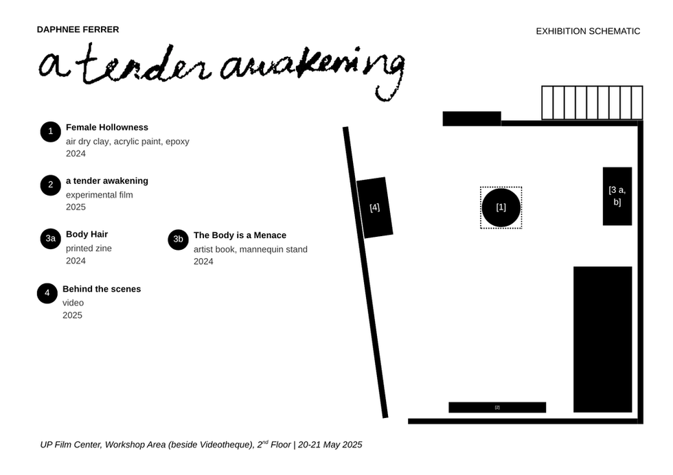 a tender awakening — exhibit map