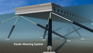 2. Elastic-Mooring.jpg