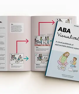 ABA-Visualized-Guidebook-Strategy-3-step-prompting_576x416.webp
