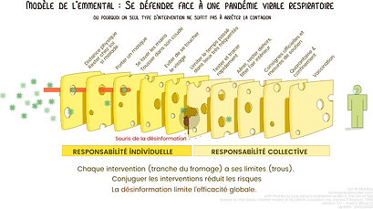SwissCheese Respiratory Virus Interventi