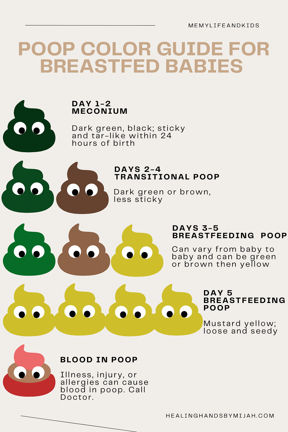 A guide for Breastfeeding babies and their Poops