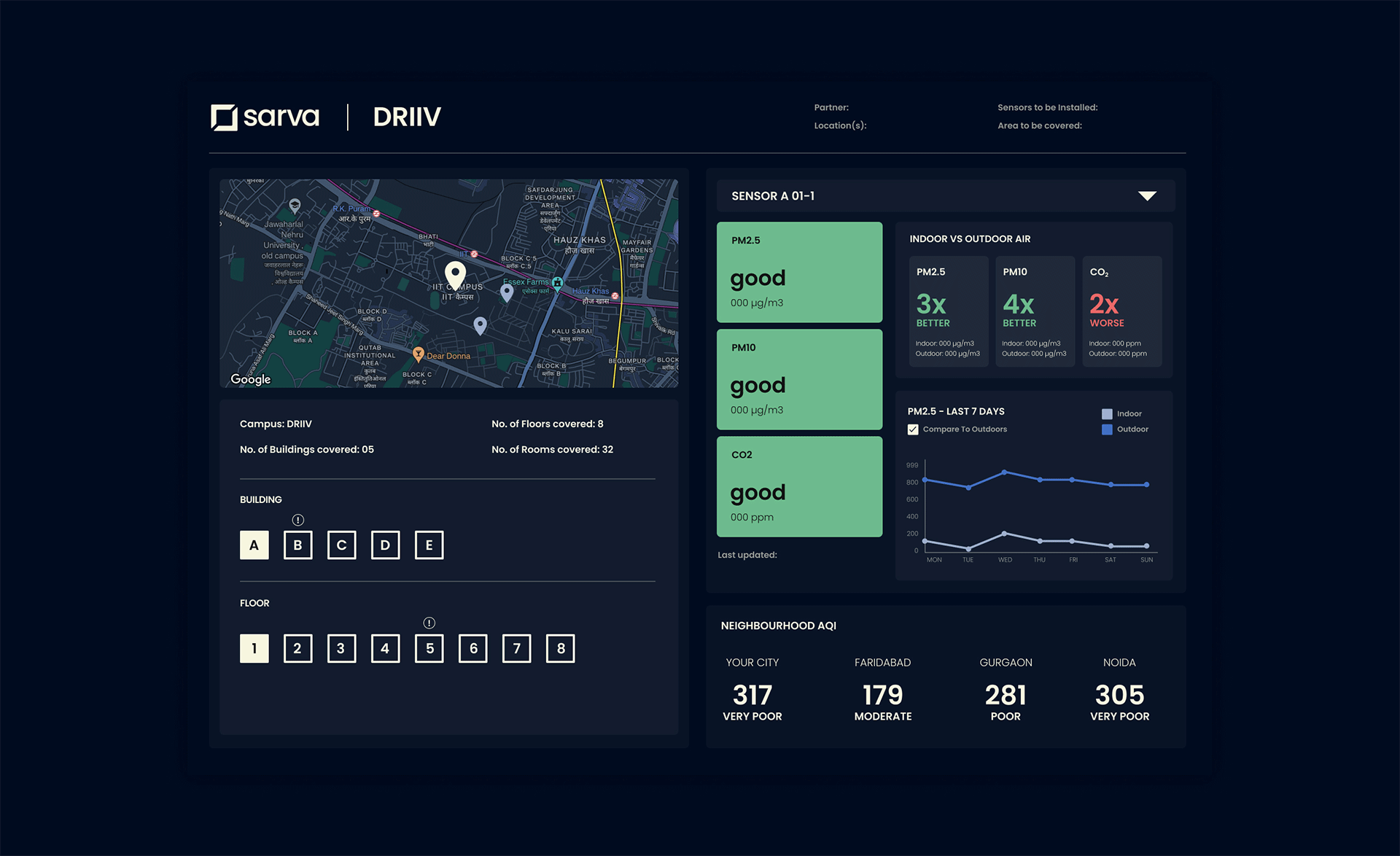 sarva-dashbord-gif.gif