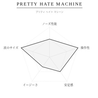 Dead Kooks Pretty Hate Machine 性能チャート図：圧倒的なスピードとドライブ感を誇る、上級者向けパフォーマンス・ロングボード