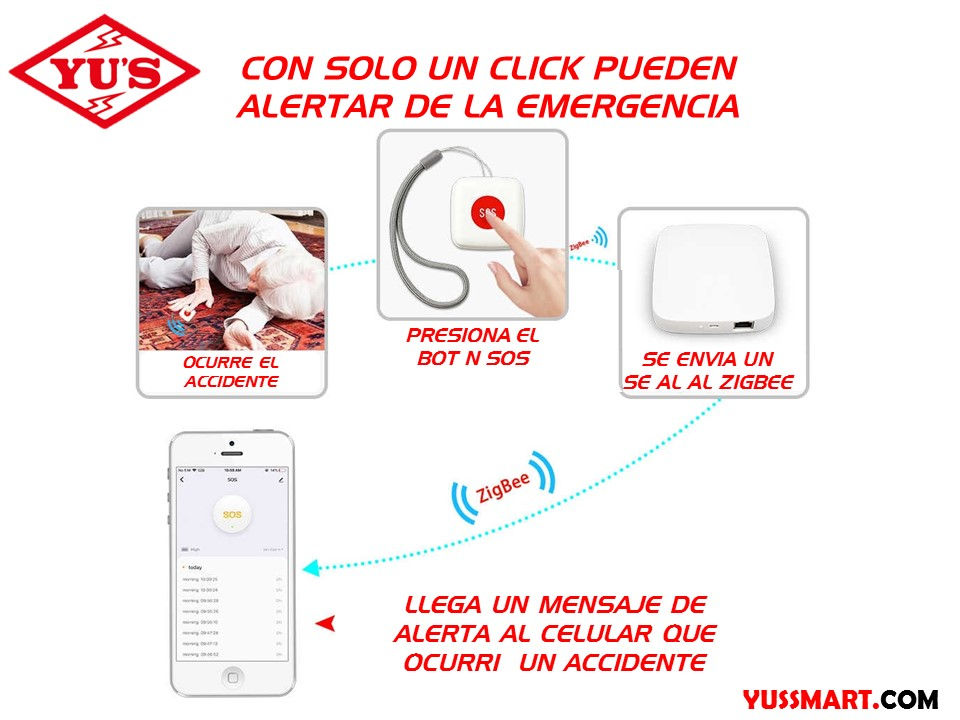 Miniatura: Boton SOS Smart