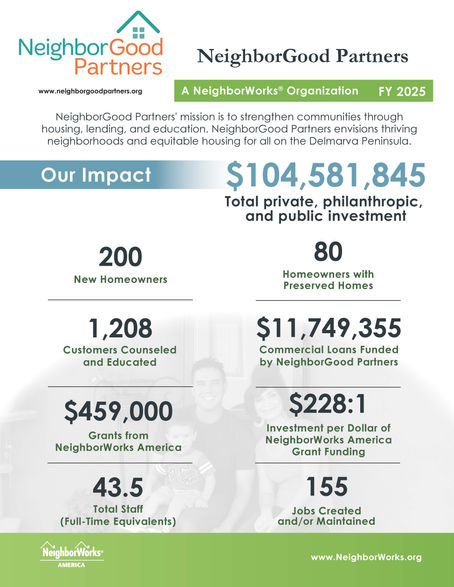 NeighborWorks America - NeighborGood Partners' 2025 Statistics