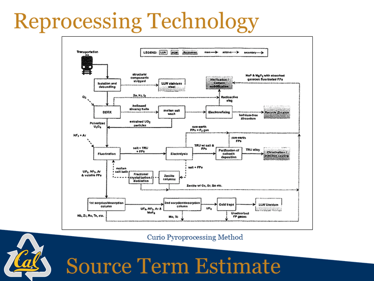 Slide19
