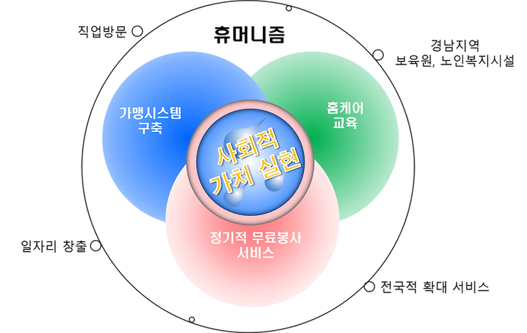휴머니즘.png