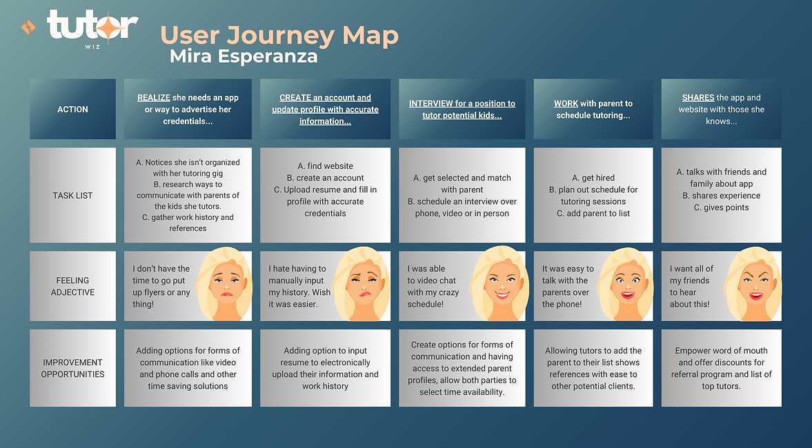 Personas & User Journeys (6).png