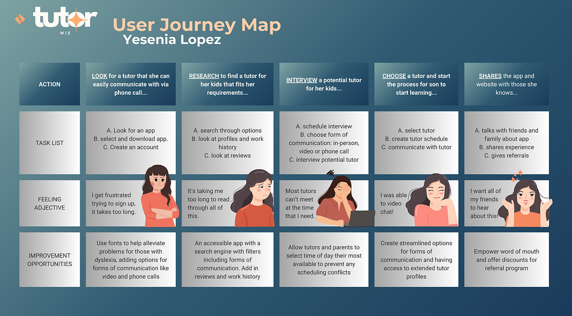 Personas & User Journeys (5).png