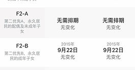 4月移民排期表依旧全面停滞：显示案件堆积过多