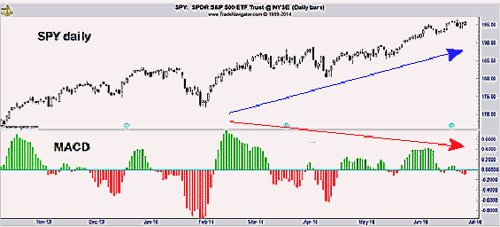 Divergence - True and False?