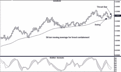 Weekly Chart to get the Big Picture 1