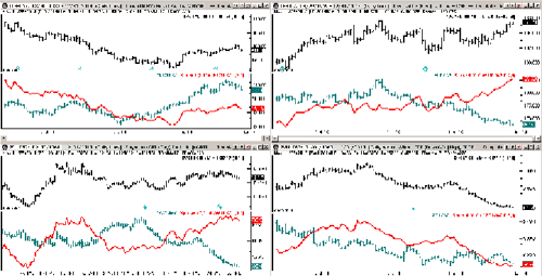 Spread-Trading Chart