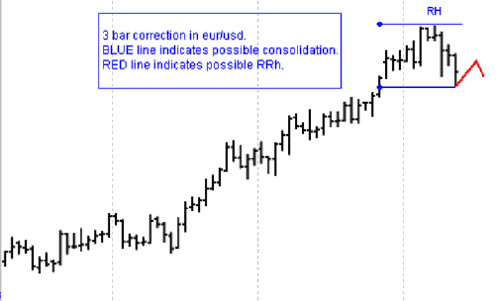 The Law of Charts