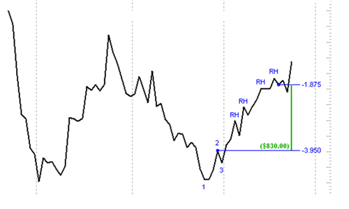 Line Charts