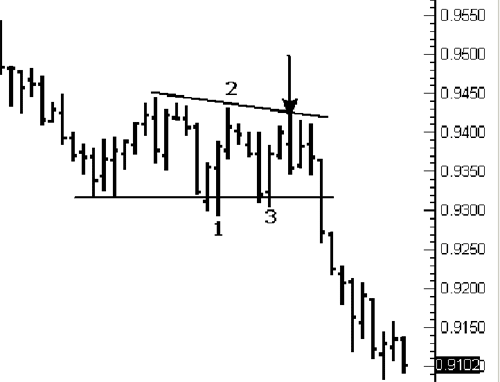 LONG CLUSTER BREAKOUT