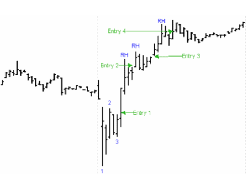 Euro FX